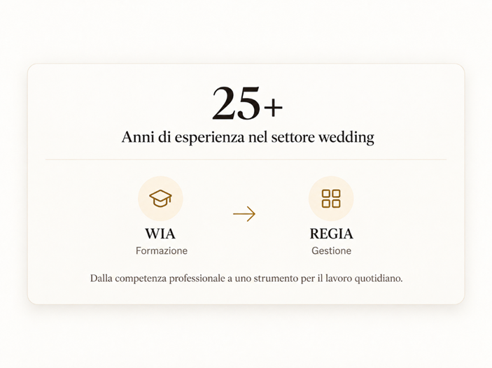 25+ anni di esperienza nel settore wedding: WIA forma il professionista, Regia lo accompagna nel lavoro quotidiano.